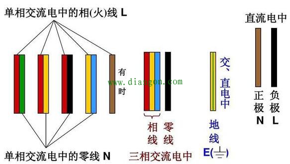 怎么区分零线、火线和地线 