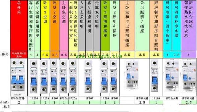 家用配电箱空气开关和漏电断路器布置是否合理？老电工师傅道出原委 