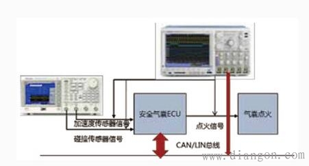 汽车安全气囊电子系统测试原理及解决方案 