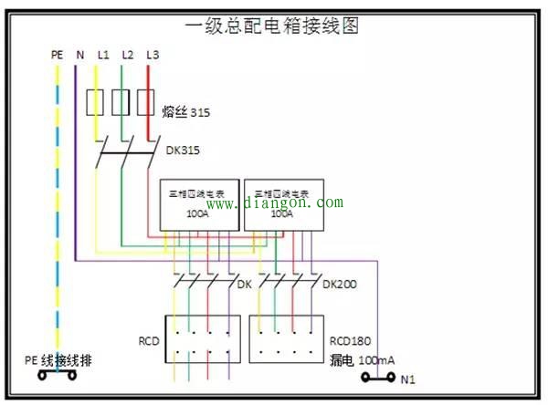 一级、二级和三级配电箱有什么区别 