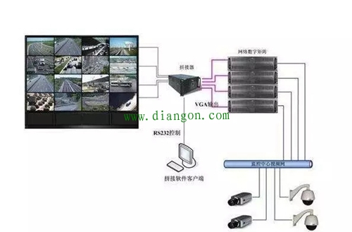 弱电安防监控管理系统安装技术要求 