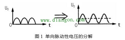 电源滤波电路的滤波原理图解 