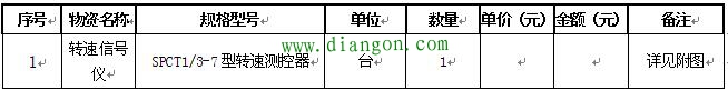 电工如何做一份让领导满意的电气备件需求计划表 