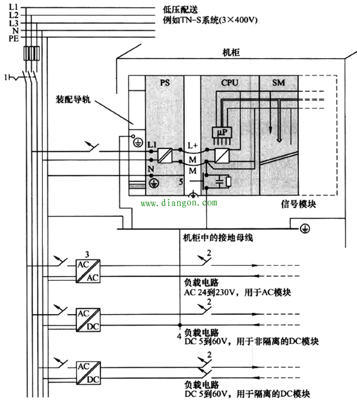 西门子S7-300 PLC接地规范 