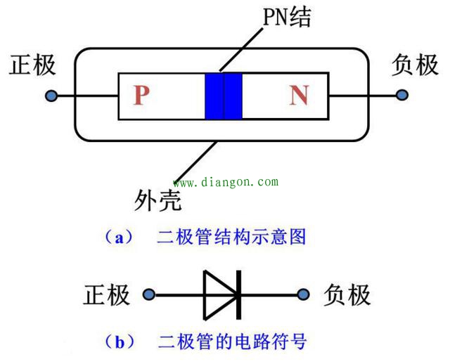 二极管是怎样进行整流工作的？整流二极管的原理 