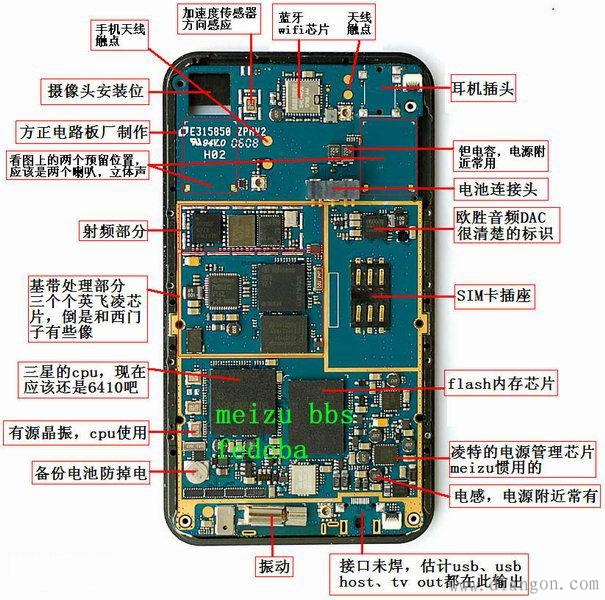 什么是电子元器件?电子元器件有哪些?电子元器件作用及特点解析 