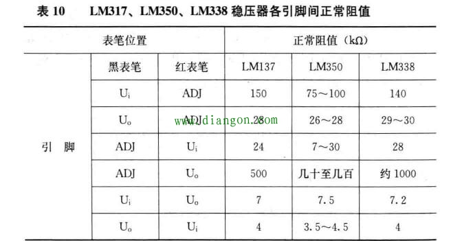 三端可调集成稳压器的检测方法 