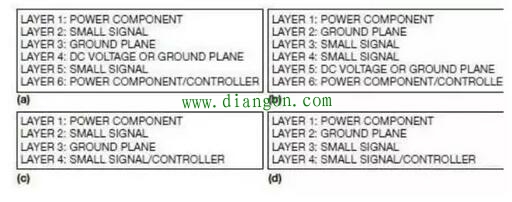 非隔离式开关电源的PCB布局全攻略 