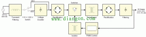 图解开关电源工作原理 