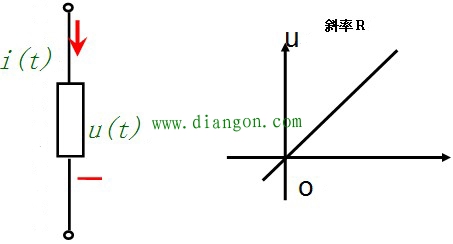 欧姆定律电阻元件上电压、电流的约束关系 