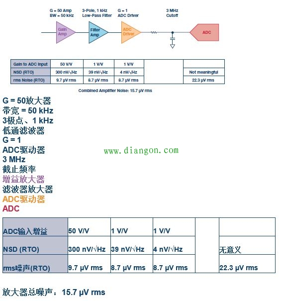 模拟电路设计中噪声分析的11个误区 