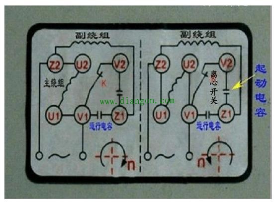 单相电机如何调转向?单相电机改变转向的原理 