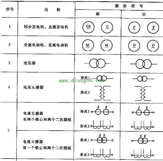 电气图形符号/文字符号/项目代号和回路标号 