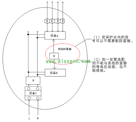 前端监控设备选配防雷器的要点 