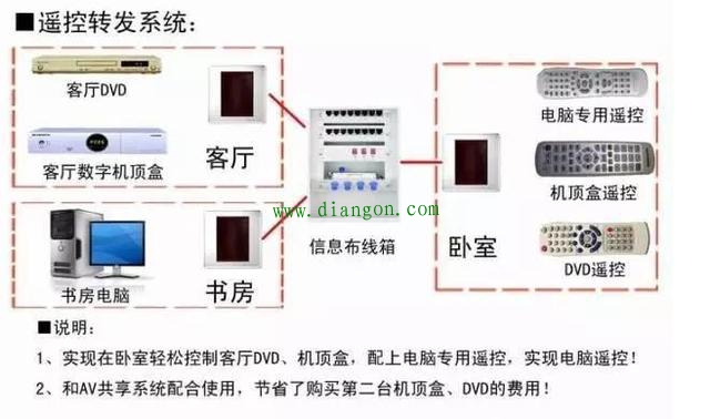 控制电缆安装布线的注意事项 