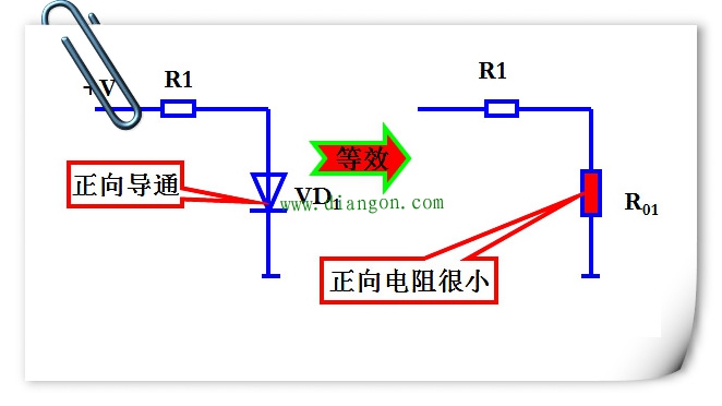 二极管正向电阻小，反向电阻大的特性 