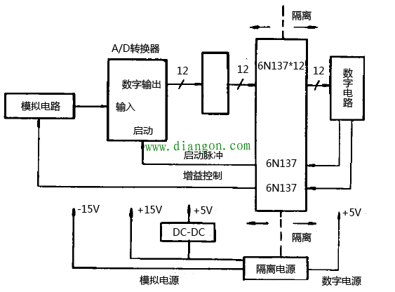 6N137光电隔离器应用实例 