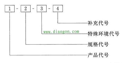 旋转电机产品型号编制原则和方法图解 