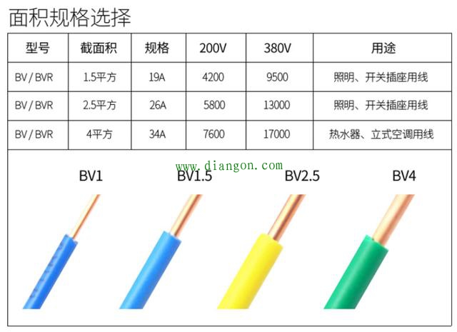 家装电线规格选用规则 