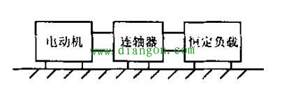 电动机转矩波动测试方法 