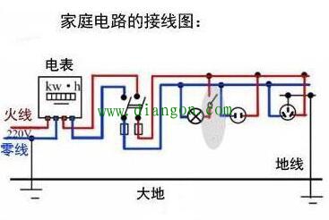 家庭电路中零线带电是怎么回事? 