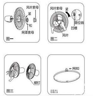 电工夏日必会技能-----电风扇维修技能小集 