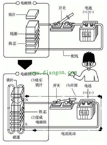 交流接触器的原理和内部架构 