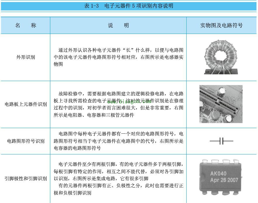 常见电子元器件识别方法图解 