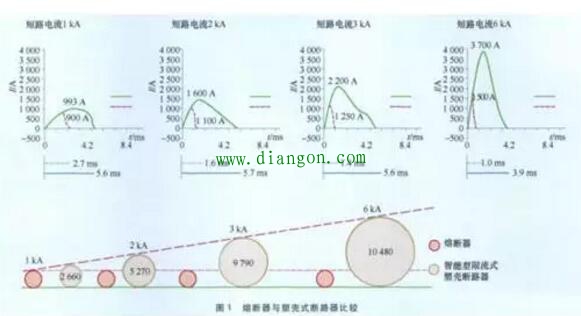 熔断器与断路器的应用区别 