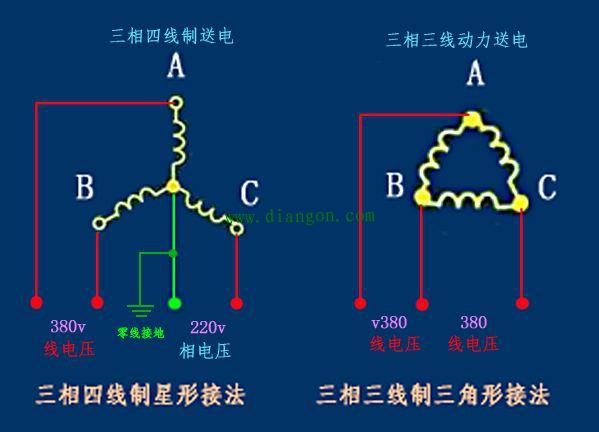 为什么回路电流走零线不走地线而漏电流走地线不走零线？ 