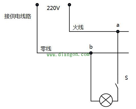 火线和零线区别 