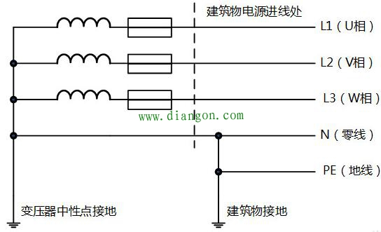 零线和地线区别 