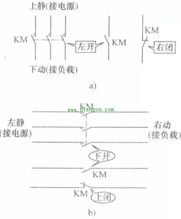 交流接触器控制电路原理图的识图方法 