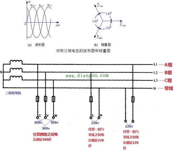 电工基础知识分享:相线、中性线和火线、零线 