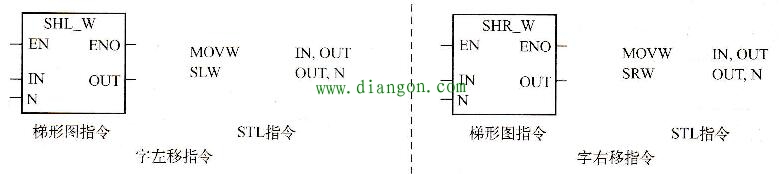 西门子plc移动指令的功能和使用方法 