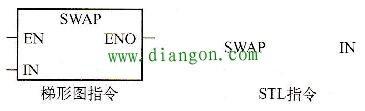西门子plc字节交换指令的功能和使用方法 