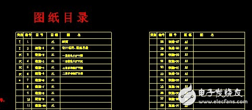 装修电气图组成分析：电气接线图和电气图详细解读