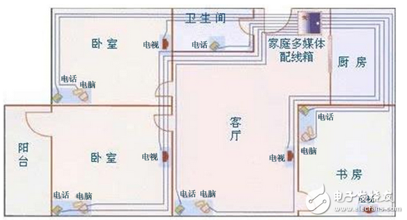 家装布线施工规范_布线常识与家装网络布线八大常见问题解析