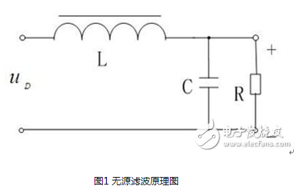 有源和无源滤波器的区别_有源无源滤波器优缺点