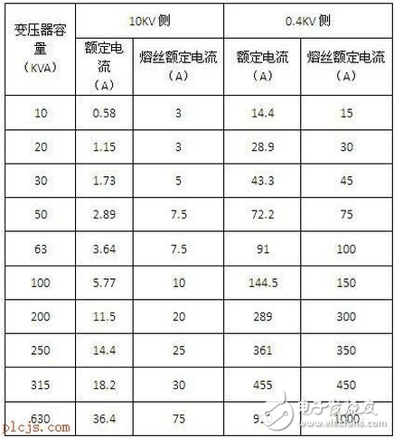 电工布线口诀_30年行家实例解读家装电工布线口诀