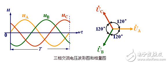 三相电压不平衡度标准解析：变压器三相电压不平衡的危害、后果以及三相不平