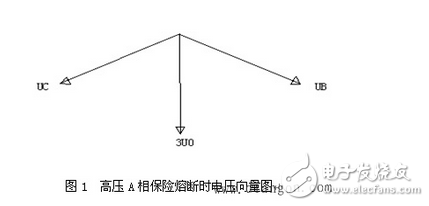 五大类因素揭秘分析：三相电压不平衡原因