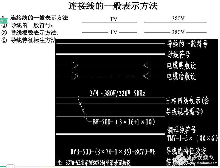 高手教你如何看懂电气原理图：电气图纸讲解
