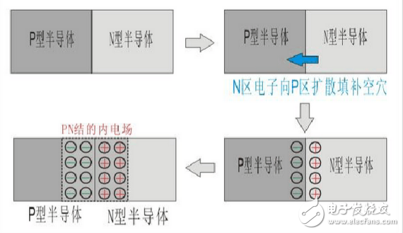 二极管截止状态工作原理、正向导通工作原理、二极管导通和截止工作状态判断