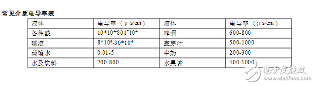 智能电磁流量计说明书与电磁流量计安装要求