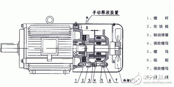 变频电机的优缺点都有哪些？变频电机和普通电机的五大区别分析