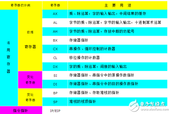 寄存器传输语言详解