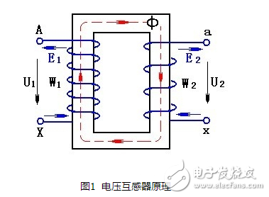 电压互感器工作原理、作用、运行规定、图形符号、接线技术方法