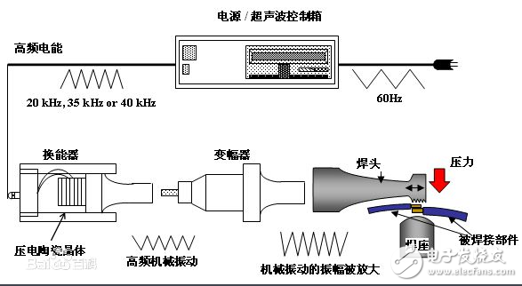 超声波防盗报警器的设计论文分析：原理、框图、发射电路详解