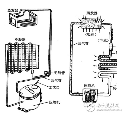 冰箱压缩机工作原理、接线图、结构